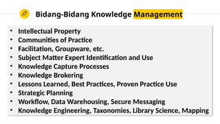 Bidang-Bidang Knowledge Management
• Intellectual Property
• Communities of Practice
• Facilitation, Groupware, etc.
• Subject Matter Expert Identification and Use
• Knowledge Capture Processes
• Knowledge Brokering
• Lessons Learned, Best Practices, Proven Practice Use
• Strategic Planning
• Workflow, Data Warehousing, Secure Messaging
• Knowledge Engineering, Taxonomies, Library Science, Mapping
 