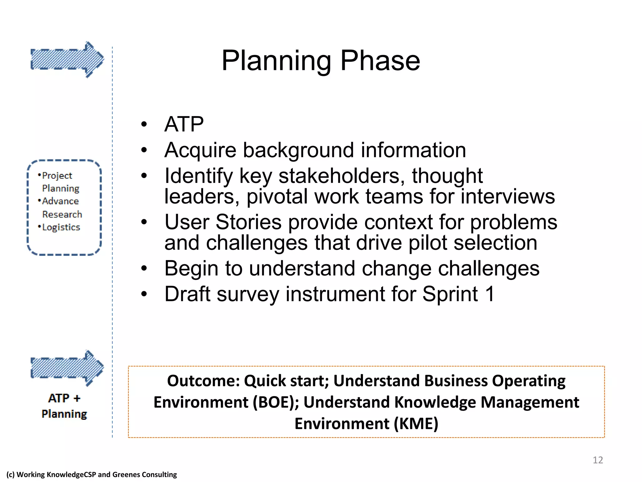 (c) Working KnowledgeCSP and Greenes Consulting
Planning Phase
• ATP
• Acquire background information
• Identify key stakeholders, thought
leaders, pivotal work teams for interviews
• User Stories provide context for problems
and challenges that drive pilot selection
• Begin to understand change challenges
• Draft survey instrument for Sprint 1
Outcome: Quick start; Understand Business Operating
Environment (BOE); Understand Knowledge Management
Environment (KME)
12
 