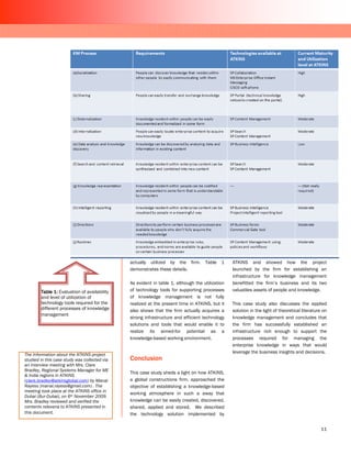 actually utilized by the firm. Table 1            ATKINS and showed how the project
                                               demonstrates these details.                       launched by the firm for establishing an
                                                                                                 infrastructure for knowledge management
                                               As evident in table 1, although the utilization   benefitted the firm’s business and its two
        Table 1: Evaluation of availability
               1:                              of technology tools for supporting processes      valuables assets of people and knowledge.
        and level of utilization of            of knowledge management is not fully
        technology tools required for the      realized at the present time in ATKINS, but it    This case study also discusses the applied
        different processes of knowledge       also shows that the firm actually acquires a      solution in the light of theoretical literature on
        management
                                               strong infrastructure and efficient technology    knowledge management and concludes that
                                               solutions and tools that would enable it to       the firm has successfully established an
                                               realize its aimed-for potential as a              infrastructure rich enough to support the
                                               knowledge-based working environment.              processes required for managing the
                                                                                                 enterprise knowledge in ways that would
                                                                                                 leverage the business insights and decisions.
The Information about the ATKINS project
studied in this case study was collected via   Conclusion
an interview meeting with Mrs. Clare
Bradley, Regional Systems Manager for ME
                                               This case study sheds a light on how ATKINS,
& India regions in ATKINS
(clare.bradley@atkinsglobal.com) by Manal      a global constructions firm, approached the
Rayess (manal.rayess@gmail.com) . The          objective of establishing a knowledge-based
meeting took place at the ATKINS office in
                                               working atmosphere in such a away that
Dubai (Bur-Dubai), on 6th November 2009.
Mrs. Bradley reviewed and verified the         knowledge can be easily created, discovered,
contents relevena to ATKINS presented in       shared, applied and stored. We described
this document.                                 the technology solution implemented by


                                                                                                                                               11
 