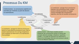 Processus Du KM
10
La socialisation : passage d’un état de connaissance
tacite à un autre état de connaissance tacite. Cela se
produit notamment lors d’un partage d’expérience
entre employés via l’observation et la reproduction
d’une pratique.
L’extériorisation : cette étape complexe permet
d’expliciter des connaissances tacites en utilisant des
concepts abstraits (analogie, métaphore, hypothèse,
modèle…). Ce mode de conversion est notamment à
l’oeuvre lors d’échanges informels entre plusieurs salariés
ou lors de réflexions collectives.
L’intériorisation : la connaissance explicite est
assimilée par l’individu au point de devenir
un automatisme.
La combinaison : passage d’une connaissance
explicite à une connaissance tacite. Lorsque
plusieurs individus possédant un langage
commun échangent des connaissances
explicites, cela crée de nouvelles connaissances.
 
