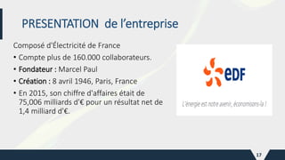 PRESENTATION de l’entreprise
Composé d'Électricité de France
• Compte plus de 160.000 collaborateurs.
• Fondateur : Marcel Paul
• Création : 8 avril 1946, Paris, France
• En 2015, son chiffre d'affaires était de
75,006 milliards d'€ pour un résultat net de
1,4 milliard d'€.
17
 