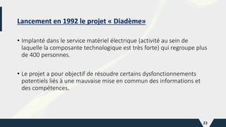 Lancement en 1992 le projet « Diadème»
• Implanté dans le service matériel électrique (activité au sein de
laquelle la composante technologique est très forte) qui regroupe plus
de 400 personnes.
• Le projet a pour objectif de résoudre certains dysfonctionnements
potentiels liés à une mauvaise mise en commun des informations et
des compétences.
23
 