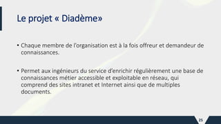 Le projet « Diadème»
• Chaque membre de l’organisation est à la fois offreur et demandeur de
connaissances.
• Permet aux ingénieurs du service d’enrichir régulièrement une base de
connaissances métier accessible et exploitable en réseau, qui
comprend des sites intranet et Internet ainsi que de multiples
documents.
25
 