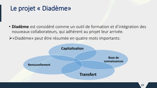 • Diadème est considéré comme un outil de formation et d’intégration des
nouveaux collaborateurs, qui adhèrent au projet leur arrivée.
«Diadème» peut être résumée en quatre mots importants:
Capitalisation
Base de
connaissances
Transfert
Renouvellement
27
Le projet « Diadème»
 