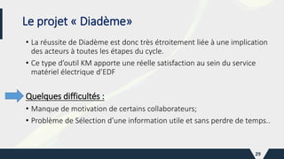 • La réussite de Diadème est donc très étroitement liée à une implication
des acteurs à toutes les étapes du cycle.
• Ce type d’outil KM apporte une réelle satisfaction au sein du service
matériel électrique d’EDF
Quelques difficultés :
• Manque de motivation de certains collaborateurs;
• Problème de Sélection d’une information utile et sans perdre de temps..
29
Le projet « Diadème»
 