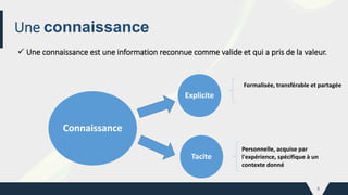 Une connaissance
Explicite
Tacite
Connaissance
5
 Une connaissance est une information reconnue comme valide et qui a pris de la valeur.
Formalisée, transférable et partagée
Personnelle, acquise par
l'expérience, spécifique à un
contexte donné
 