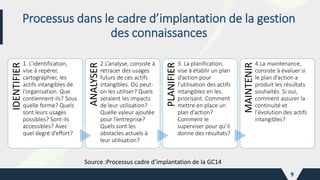 Processus dans le cadre d’implantation de la gestion
des connaissances
9
IDENTIFIER
1. L’identification,
vise à repérer,
cartographier, les
actifs intangibles de
l’organisation. Que
contiennent-ils? Sous
quelle forme? Quels
sont leurs usages
possibles? Sont-ils
accessibles? Avec
quel degré d’effort?
ANALYSER
2.L’analyse, consiste à
retracer des usages
futurs de ces actifs
intangibles. Où peut-
on les utiliser? Quels
seraient les impacts
de leur utilisation?
Quelle valeur ajoutée
pour l’entreprise?
Quels sont les
obstacles actuels à
leur utilisation?
PLANIFIER
3. La planification,
vise à établir un plan
d’action pour
l’utilisation des actifs
intangibles en les
priorisant. Comment
mettre en place un
plan d’action?
Comment le
superviser pour qu’il
donne des résultats?
MAINTENIR
4.La maintenance,
consiste à évaluer si
le plan d’action a
produit les résultats
souhaités. Si oui,
comment assurer la
continuité et
l’évolution des actifs
intangibles?
Source :Processus cadre d’implantation de la GC14
 