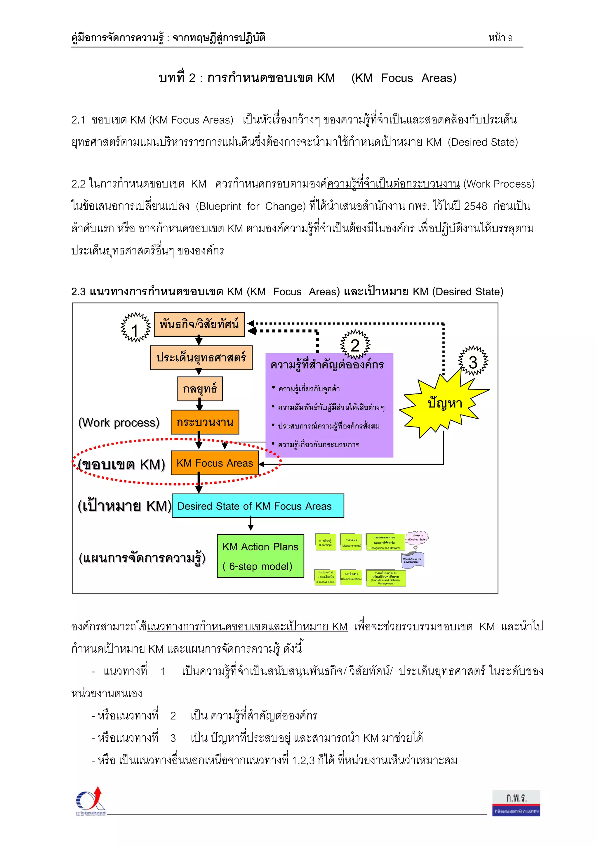 KM Handbook | PDF