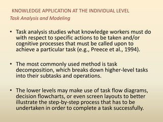 Km knowledge application.11