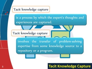 Capture Tacit Knowledge | PPTX