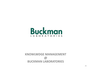 KNOWLWDGE MANAGEMENT
@
BUCKMAN LABORATORIES
39
 