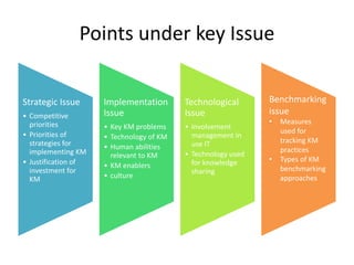 Points under key Issue
Strategic Issue
• Competitive
priorities
• Priorities of
strategies for
implementing KM
• Justification of
investment for
KM
Implementation
Issue
• Key KM problems
• Technology of KM
• Human abilities
relevant to KM
• KM enablers
• culture
Technological
Issue
• Involvement
management in
use IT
• Technology used
for knowledge
sharing
Benchmarking
issue
• Measures
used for
tracking KM
practices
• Types of KM
benchmarking
approaches
 