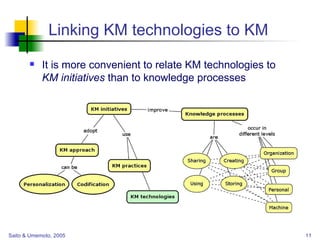 Linking KM technologies to KM It is more convenient to relate KM technologies to  KM initiatives  than to knowledge processes 