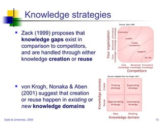 Knowledge strategies Zack (1999) proposes that  knowledge gaps  exist in comparison to competitors, and are handled through either knowledge  creation  or  reuse von Krogh, Nonaka & Aben (2001) suggest that creation or reuse happen in  existing  or  new   knowledge domains Knowledge domain Knowledge process New Existing Create Reuse Source: Zack,1999. Source: Adapted from von Krogh, 2001 Innovative knowledge Advanced knowledge Core knowledge Innovative knowledge Advanced knowledge Core knowledge Innovator Leader Viable competitor Laggard At risk Your organization Competitors Probing strategy Expanding strategy Appropriating strategy Leveraging strategy 