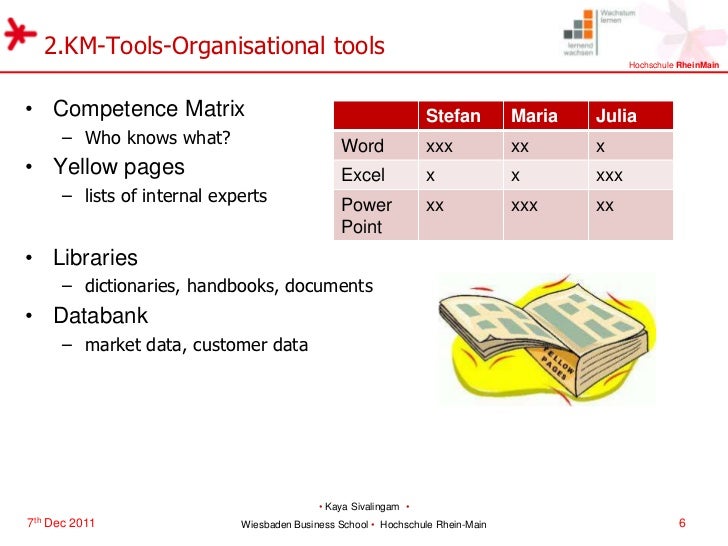 Development of Knowledge Management Toolbox for SMEs