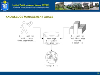 KNOWLEDGE MANAGEMENT GOALS 