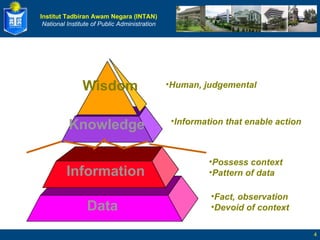 Data Information Knowledge Wisdom Possess context Pattern of data Information that enable action Fact, observation Devoid of context Human, judgemental 