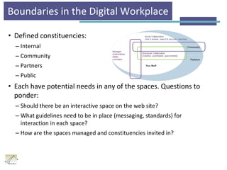 Boundaries in the Digital Workplace
• Defined constituencies:
– Internal
– Community
– Partners
– Public
• Each have potential needs in any of the spaces. Questions to
ponder:
– Should there be an interactive space on the web site?
– What guidelines need to be in place (messaging, standards) for
interaction in each space?
– How are the spaces managed and constituencies invited in?
 