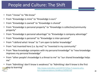 People and Culture: The Shift
• From “I know” to “We know”
• From “Knowledge is mine” to “Knowledge is ours”
• From “Knowledge is owned” to “Knowledge is shared”
• From “Knowledge is personal property” to “Knowledge is collective/community
property”
• From “Knowledge is personal advantage” to “Knowledge is company advantage”
• From “Knowledge is personal” to “Knowledge is inter-personal”
• From “I defend what I know” to “I am open to better knowledge”
• From “not invented here (i.e. by me)” to “invented in my community”
• From “New knowledge competes with my personal knowledge” to “new knowledge
improves my personal knowledge”
• From "other people's knowledge is a threat to me" to "our shared knowledge helps
me"
• From “Admitting I don’t know is weakness” to “Admitting I don’t know is the first
step to learning”
29
http://www.nickmilton.com/2010/12/top-7-reasons-why-
km-implementations.html#ixzz3iZ09jYxD
 