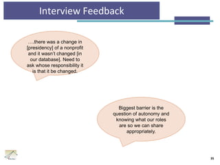 Interview Feedback
35
Biggest barrier is the
question of autonomy and
knowing what our roles
are so we can share
appropriately.
….there was a change in
[presidency] of a nonprofit
and it wasn’t changed [in
our database]. Need to
ask whose responsibility it
is that it be changed.
 