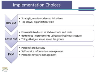 Implementation Choices
BIG KM
• Strategic, mission-oriented initiatives
• Top-down, organization-wide
Little KM
• Focused introduced of KM methods and tools
• Bottom up improvements using existing infrastructure
• Things that just make sense for groups
PKM
• Personal productivity
• Self-service information management
• Personal network management
 