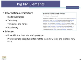 Big KM Elements
• Information architecture
– Digital Workplace
– Taxonomy
– Templates and forms
– Vocabulary
• Mindset
– Drive KM practices into work processes
– Provide ample opportunity for staff to learn new tools and exercise new
skills
37
 