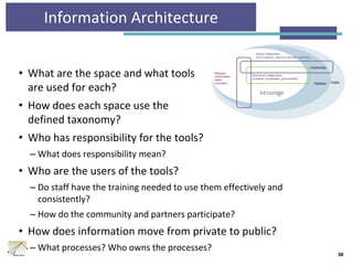 • What are the space and what tools
are used for each?
• How does each space use the
defined taxonomy?
• Who has responsibility for the tools?
– What does responsibility mean?
• Who are the users of the tools?
– Do staff have the training needed to use them effectively and
consistently?
– How do the community and partners participate?
• How does information move from private to public?
– What processes? Who owns the processes?
Information Architecture
38
 