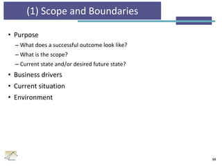 (1) Scope and Boundaries
• Purpose
– What does a successful outcome look like?
– What is the scope?
– Current state and/or desired future state?
• Business drivers
• Current situation
• Environment
55
 
