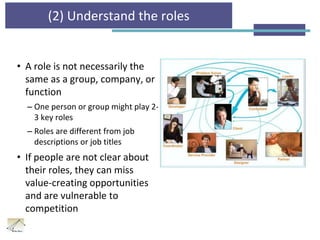 (2) Understand the roles
• A role is not necessarily the
same as a group, company, or
function
– One person or group might play 2-
3 key roles
– Roles are different from job
descriptions or job titles
• If people are not clear about
their roles, they can miss
value-creating opportunities
and are vulnerable to
competition
 