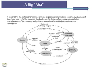 A Big “Aha”
A senior VP in the professional services arm of a large telecommunications equipment provider said
that it was “scary” that the customer feedback from the delivery of services went only to the
operational arm of the company and not the organization charged to innovate in service
development.
 