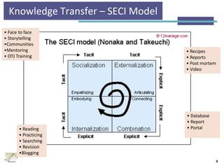 Knowledge Transfer – SECI Model
8
• Face to face
• Storytelling
•Communities
•Mentoring
• OTJ Training
• Recipes
• Reports
• Post mortem
• Video
• Database
• Report
• Portal• Reading
• Practicing
• Searching
• Revision
•Blogging
 