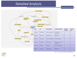 Detailed Analysis
61
 