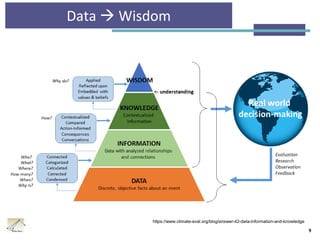 Data  Wisdom
9
https://www.climate-eval.org/blog/answer-42-data-information-and-knowledge
 