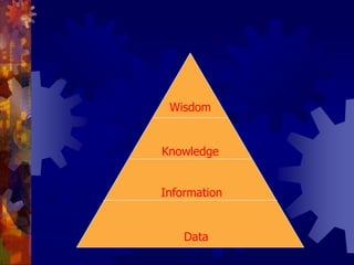 ปัญญาWisdomความรู้KnowledgeสารสนเทศInformationข้อมูลDataปิรามิดแสดงลำดับขั้นของความรู้