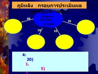ภูมิหลัง : กรอบการประเมินผลการปฏิบัติราชการประเด็นการประเมินผล    การปฏิบัติราชการ6020ประสิทธิผล ตามยุทธศาสตร์การพัฒนา    องค์กร1010ประสิทธิภาพ    ของการปฏิบัติ      ราชการคุณภาพการ    ให้บริการมิติที่ 4:  มิติด้านการพัฒนาองค์กร  (น้ำหนักร้อยละ  20)1.  การบริหารความรู้ในองค์กร   (น้ำหนักร้อยละ  5)2.  การจัดการสารสนเทศ   (น้ำหนักร้อยละ  5)3.  การบริหารการเปลี่ยนแปลง   (น้ำหนักร้อยละ  10)