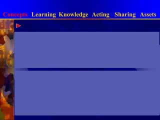 การจัดการความรู้แบบบูรณาการConceptsLearningKnowledgeActingSharingAssetsความรู้คืออะไรความรู้ คือ สิ่งที่เมื่อนำไปใช้จะไม่หมดไปหรือสึกหรอแต่จะยิ่งงอกเงยหรืองอกงามมากยิ่งขึ้น  ความรู้เป็นสิ่งที่คาดเดาไม่ได้ เกิดขึ้น ณ จุดที่ต้องการใช้ความรู้นั้น ความรู้จึงเป็นสิ่งที่ขึ้นกับบริบทและกระตุ้นให้เกิดขึ้นโดยความต้องการสารสนเทศ คือ ข้อมูลที่ได้ผ่านการประมวลผล หรือจัดระบบแล้ว เพื่อให้มีความหมายและคุณค่าสำหรับผู้ใช้ข้อมูล คือ ข้อเท็จจริงเกี่ยวกับเหตุการณ์ หรือข้อมูลดิบที่ยังไม่ผ่านการประมวลผล ยังไม่มีความหมายในการนำไปใช้งาน ข้อมูลอาจเป็นตัวเลข ตัวอักษร สัญลักษณ์ รูปภาพ เสียง หรือภาพเคลื่อนไหว