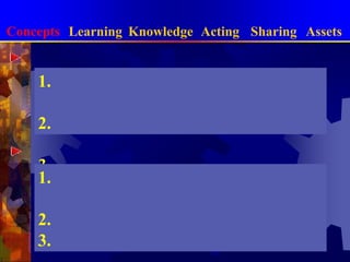 Care-whyเป็นความรู้ในลักษณะของความคิดริเริ่มสร้างสรรค์ที่ขับดันมาจากภายในตนเองการจัดการความรู้แบบบูรณาการConceptsLearningKnowledgeActingSharingAssetsการสร้างความรู้ 2 แนวทางวิจัยจค.ปัญหาความสำเร็จความรู้