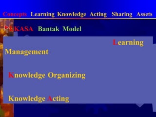การจัดการความรู้แบบบูรณาการConceptsLearningKnowledgeActingSharingAssetsองค์การแห่งการเรียนรู้กับการจัดการความรู้(LO & KM)องค์การแห่งการเรียนรู้คือสถานที่ซึ่งผู้คนขยายขีดความสามารถเพื่อที่จะบรรลุในสิ่งที่พวกเขาต้องการอย่างแท้จริงและต่อเนื่องเป็นสถานที่ที่ระบบทางความคิดใหม่และการขยายตัวทางความคิดได้รับการสนับสนุน ที่ซึ่งผู้คนมีความทะเยอทะยานนอกกรอบและเป็นที่ๆผู้คนเรียนรู้ที่จะเรียนไปด้วยกันอย่างต่อเนื่องKnowledge management is a connective tissueof a learning organization.เปรียบ LO เหมือนที่นา  KMเหมือนต้นข้าว รวงข้าวเป็นResultที่มีข้าวเปลือกเป็นOutcomeและข้าวสารเป็นImpact เราต้องการข้าวสาร