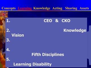 การจัดการความรู้แบบบูรณาการConceptsLearningKnowledgeActingSharingAssetsLKASA(Bantak)Model การจัดการความรู้ 5 ขั้นตอน1.การจัดการให้เกิดการเรียนรู้ (LearningManagement)2.การจัดการให้เกิดองค์ความรู้ (KnowledgeOrganizing)3.การจัดการให้เกิดการใช้ความรู้(Knowledge Acting)4.การจัดการให้เกิดการแบ่งปันความรู้(Knowledge Sharing)5.การจัดการให้เกิดการจัดเก็บองค์ความรู้(Knowledge Assets)