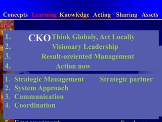 การจัดการความรู้แบบบูรณาการ1.Learning Mg2.K Organizing5. K Assets4. K Sharing3.K ActingConceptsLearningKnowledgeActingSharingAssetsLKASAEGG ( Bantak )Model