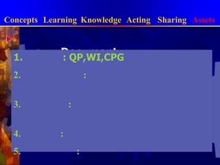 การจัดการความรู้แบบบูรณาการConceptsLearningKnowledgeActingSharingAssetsคุณลักษณะที่ดี/ขีดความสามารถของCKOคิดกว้าง : Think Globaly, Act Locallyมองไกล : Visionary Leadershipใฝ่สูง : Result-oreiented Managementมุ่งทำจริง : Action nowStrategic Management เป็น Strategic partnerSystem Approach มีมุมมองเชิงระบบCommunication มีความสามารถในการสื่อสารCoordination การประสานงานและแสวงหาความร่วมมือEmpowerment เสริมพลังเพื่อสร้างEmployee Champion