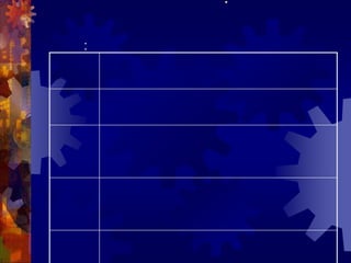 ประเด็นการประเมินผล : การบริหารการศึกษา (ต่อ)เหตุผล:	พระราชกฤษฎีกาว่าด้วยหลักเกณฑ์และวิธีการบริหารกิจการบ้านเมืองที่ดี พ.ศ.2546 มาตรา 11 กำหนดไว้ว่า สถาบันอุดมศึกษา   มีหน้าที่ในการพัฒนาสถาบันอุดมศึกษา ให้มีลักษณะเป็นองค์กรแห่งการเรียนรู้อย่างสม่ำเสมอ โดยต้องส่งเสริมและพัฒนาความรู้ความสามารถ สร้างวิสัยทัศน์ และปรับเปลี่ยนทัศนคติของข้าราชการในสังกัดให้เป็นบุคลากรที่มีประสิทธิภาพและมีการเรียนรู้ร่วมกัน