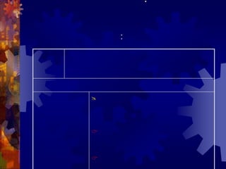 ประเด็นการประเมินผล : การบริหารการศึกษา (ต่อ)แนวทางการประเมินผล: 