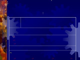 ประเด็นการประเมินผล : การบริหารการศึกษา (ต่อ)แนวทางการประเมินผล: 