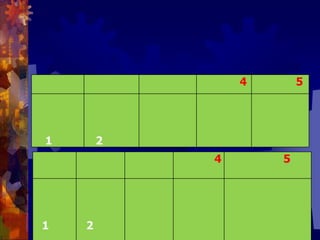 เกณฑ์มาตรฐาน1. มีระบบและกลไกสนับสนุนการเผยแพร่ผลงานวิจัยหรืองานสร้างสรรค์ในการประชุมวิชาการหรือการตีพิมพ์ในวารสารระดับชาติหรือนานาชาติ และมีการเผยแพร่ผลงานวิจัยหรืองานสร้างสรรค์ ในการประชุมวิชาการหรือการตีพิมพ์ในวารสารระดับชาติหรือนานาชาติ	2. มีระบบและกลไกการรวบรวม คัดสรร วิเคราะห์และสังเคราะห์ความรู้จากงานวิจัยหรืองานสร้างสรรค์ เพื่อให้เป็นองค์ความรู้ที่คนทั่วไปเข้าใจได้ และดำเนินการตามระบบที่กำหนด3. มีการประชาสัมพันธ์และเผยแพร่องค์ความรู้จากงานวิจัยหรืองานสร้างสรรค์ที่ได้จากข้อ 2 สู่สาธารณชนและผู้เกี่ยวข้อง	4. มีการนำผลงานงานวิจัยหรืองานสร้างสรรค์ไปใช้ให้เกิดประโยชน์ และ    มีการรับรองการใช้ประโยชน์จริงจากหน่วยงานภายนอกหรือชุมชน	5. มีระบบและกลไกเพื่อช่วยในการคุ้มครองสิทธิ์ของงานวิจัยหรืองานสร้างสรรค์ ที่นำไปใช้ประโยชน์ และดำเนินการตามระบบที่กำหนด