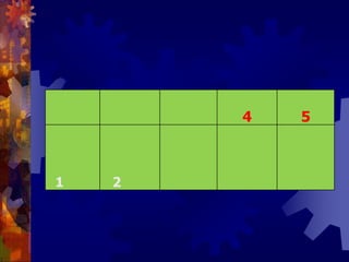 ตัวบ่งชี้ที่  7.2   :   การพัฒนาสถาบันสู่สถาบันเรียนรู้ชนิดของตัวบ่งชี้ :   		กระบวนการ		คำอธิบายตัวบ่งชี้: มาตรฐานการอุดมศึกษาข้อที่ 3 กำหนดให้สถาบันมีการสร้างและพัฒนาสังคมฐานความรู้และสังคมแห่งการเรียนรู้  ซึ่งต้องมีการจัดการความรู้เพื่อมุ่งสู่สถาบันแห่งการเรียนรู้  โดยมีการรวบรวมองค์ความรู้ที่มีอยู่ในสถาบันซึ่งกระจัดกระจายอยู่ในตัวบุคคลหรือเอกสารมาพัฒนาให้เป็นระบบ เพื่อให้ทุกคนในสถาบันสามารถเข้าถึงความรู้ และพัฒนาตนเอง ให้เป็นผู้รู้ รวมทั้งปฏิบัติงานได้อย่างมีประสิทธิภาพ     อันจะส่งผลให้สถาบันอุดมศึกษา มีความสามารถในเชิงแข่งขันสูงสุด กระบวนการในการบริหารจัดการความรู้ในสถาบัน ประกอบด้วย การระบุความรู้ การคัดเลือก การรวบรวม การจัดเก็บความรู้ การเข้าถึงข้อมูล  และการแลกเปลี่ยนความรู้ทั้งภายในและภายนอกสถาบัน การสร้างบรรยากาศและวัฒนธรรมการเรียนรู้ภายในสถาบัน การกำหนดแนววิธีปฏิบัติงาน ตลอดจนการใช้เทคโนโลยีสารสนเทศเพื่อเพิ่มประสิทธิภาพการบริหารจัดการความรู้ในสถาบันให้ดียิ่งขึ้น