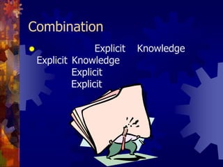 Combinationเป็นการแปลง Explicit Knowledge จาก Explicit Knowledge      โดยรวบรวมความรู้ประเภท Explicit ที่เรียนรู้ มาสร้างเป็นความรู้ประเภท Explicit ใหม่ๆ