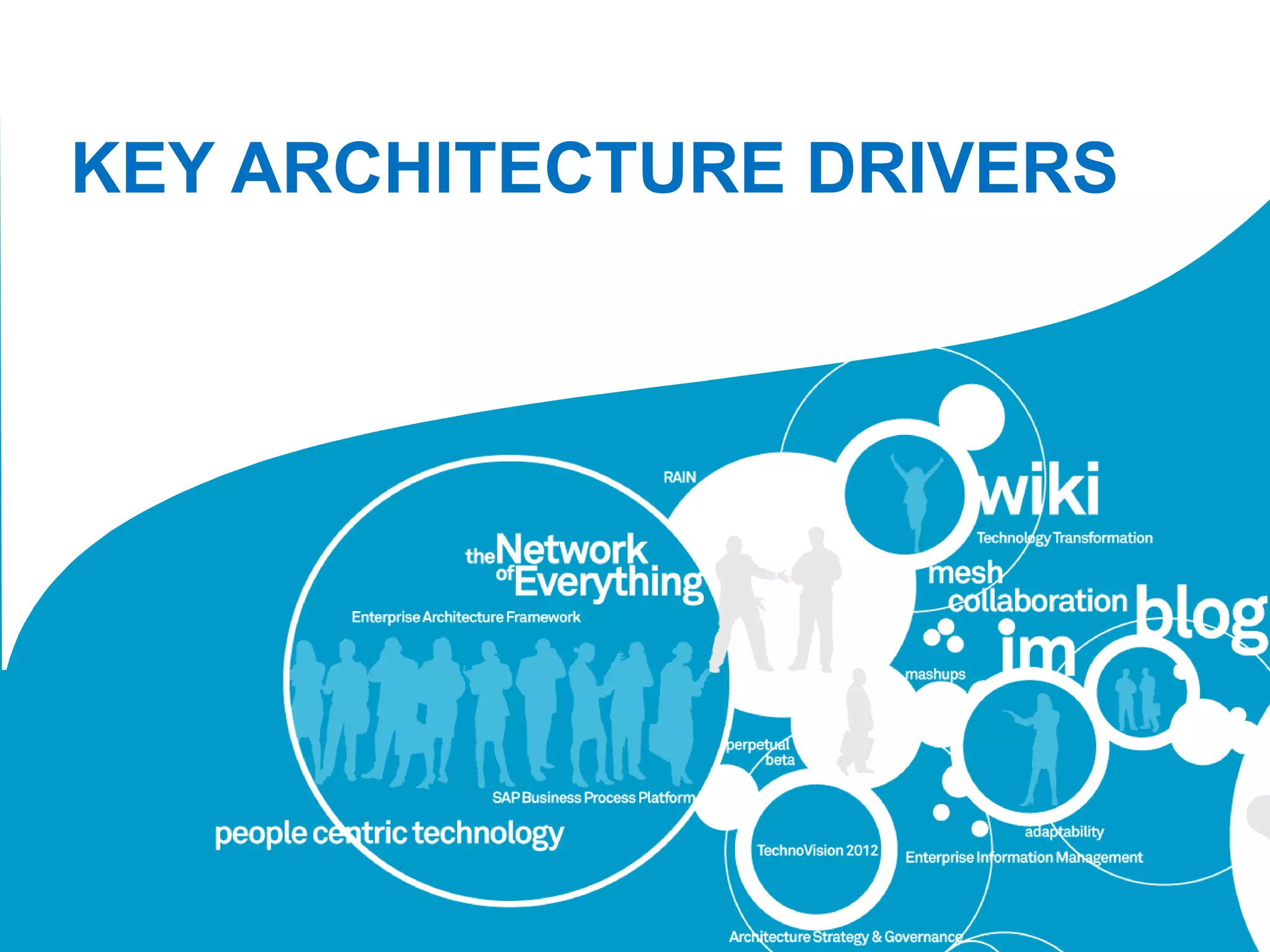 KEY ARCHITECTURE DRIVERS 