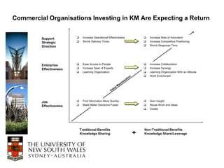 Commercial Organisations Investing in KM Are Expecting a Return


         Support              Increase Operational Effectiveness                      Increase Rate of Innovation
         Strategic            Shrink Delivery Times                                   Increase Competitive Positioning
         Direction                                                                     Shrink Response Time




         Enterprise           Ease Access to People                                   Increase Collaboration
         Effectiveness        Increase Span of Experts                                Increase Synergy
                              Learning Organization                                   Learning Organization With an Attitude
                                                                            n          Work Enrichment
                                                                        ti o
                                                                     isa
                                                                  xim
                                                            e   Ma
                                                       lu
                                                     Va



         Job                  Find Information More Quickly                           Gain Insight
         Effectiveness        Make Better Decisions Faster                            Reuse Work and Ideas
                                                                                       Create




                             Traditional Benefits                                   Non-Traditional Benefits
                             Knowledge Sharing                                  +   Knowledge Share/Leverage
 