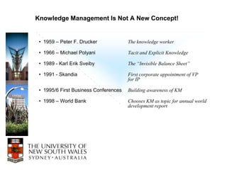 Knowledge Management Is Not A New Concept!


 • 1959 – Peter F. Drucker             The knowledge worker

 • 1966 – Michael Polyani              Tacit and Explicit Knowledge

 • 1989 - Karl Erik Sveiby             The “Invisible Balance Sheet”

 • 1991 - Skandia                      First corporate appointment of VP
                                       for IP

 • 1995/6 First Business Conferences   Building awareness of KM

 • 1998 – World Bank                   Chooses KM as topic for annual world
                                       development report
 
